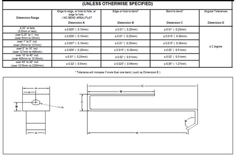 standard sheet metal fabrication tolerances|typical sheet metal tolerances.